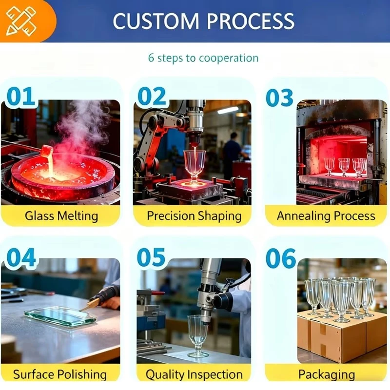 custom process custom process